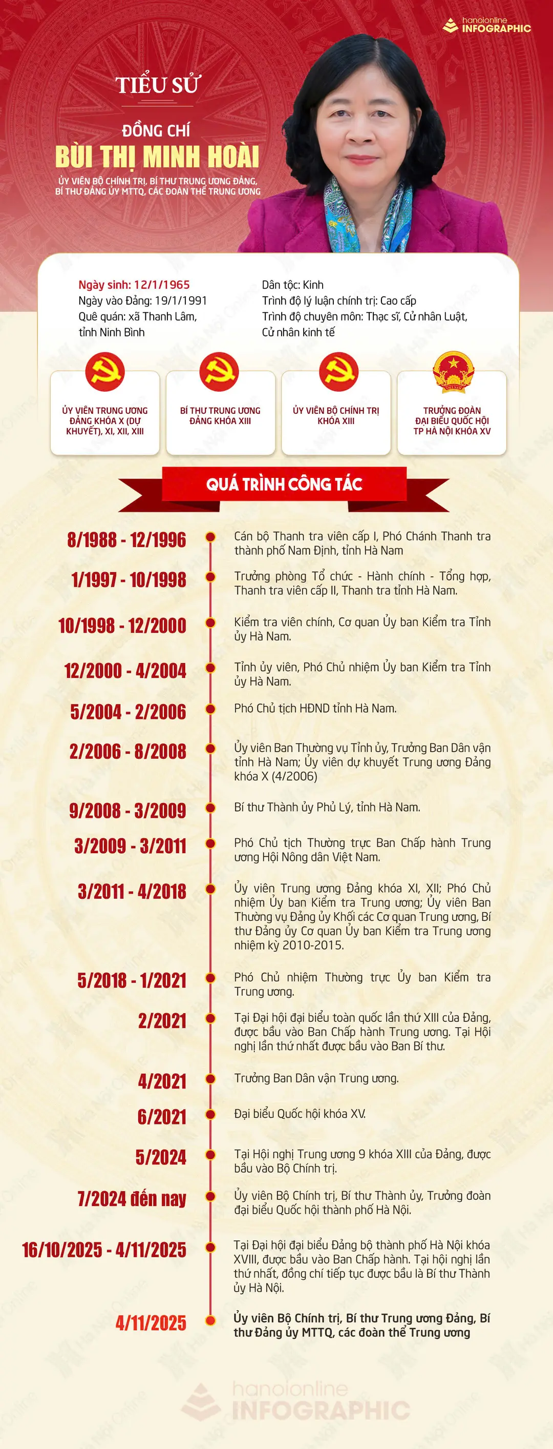 Đài PTTH Hà Nội